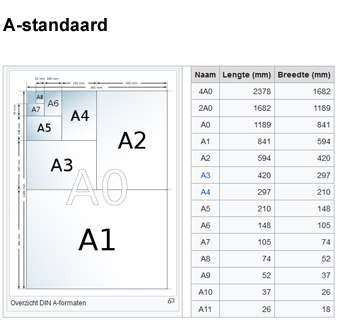 Din grootformaten