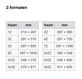 Z-formaten